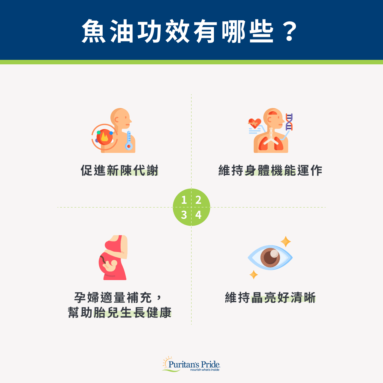 吃魚油的好處
