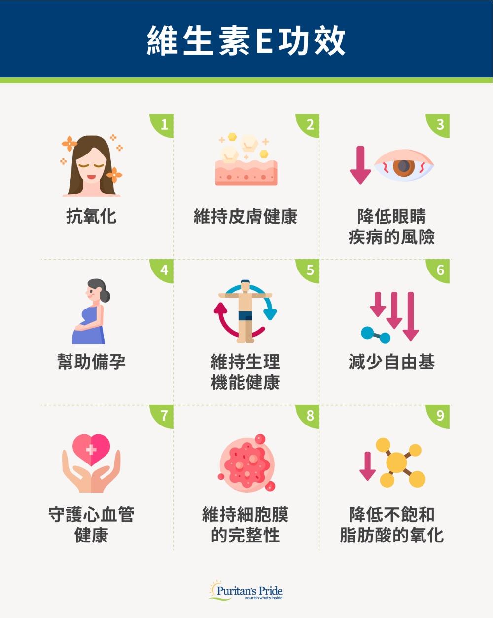 二、維生素E的功效有哪些？為你完整解析維他命E的功效