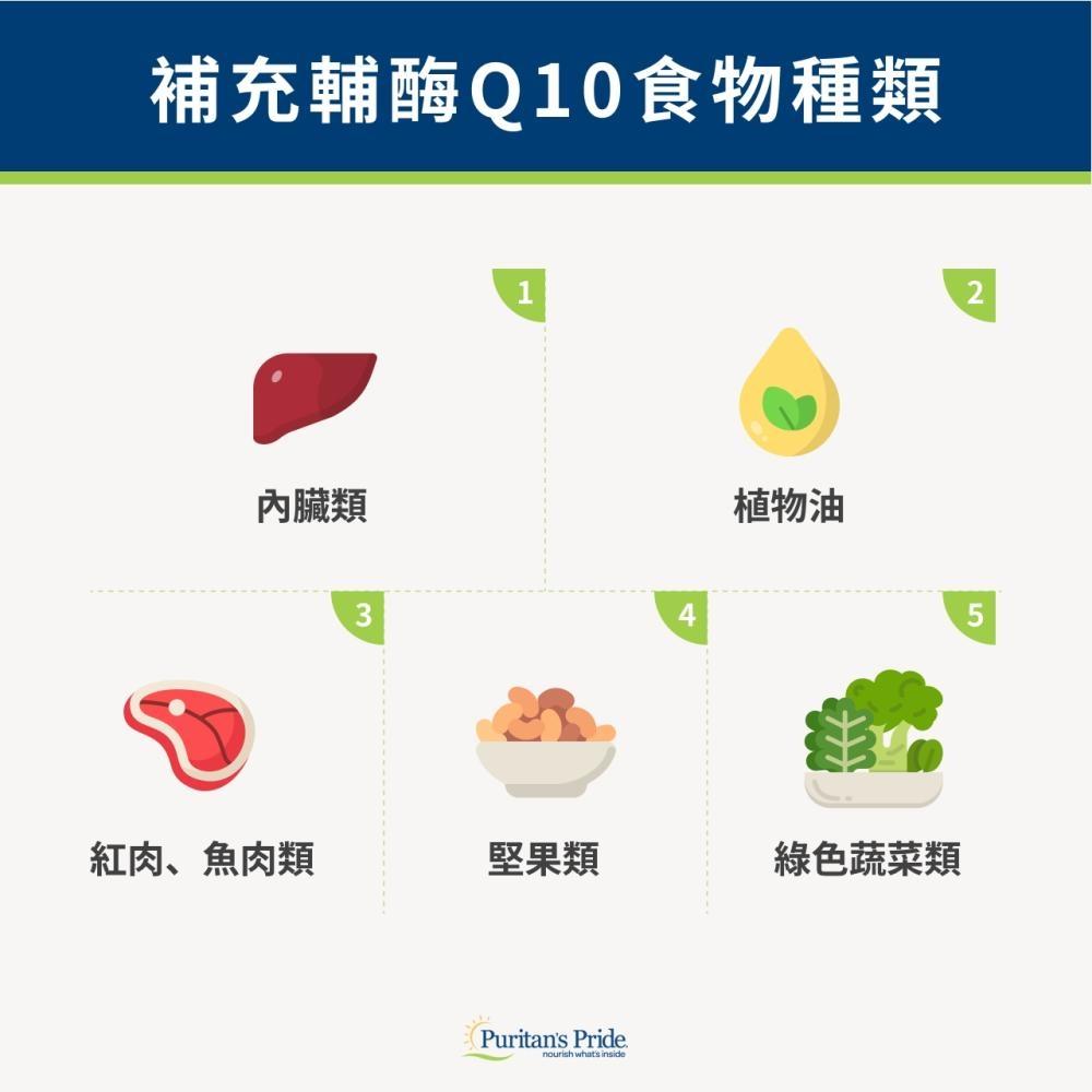四、輔酶Q10食物排行榜！Q10富含食物與含量報你知！