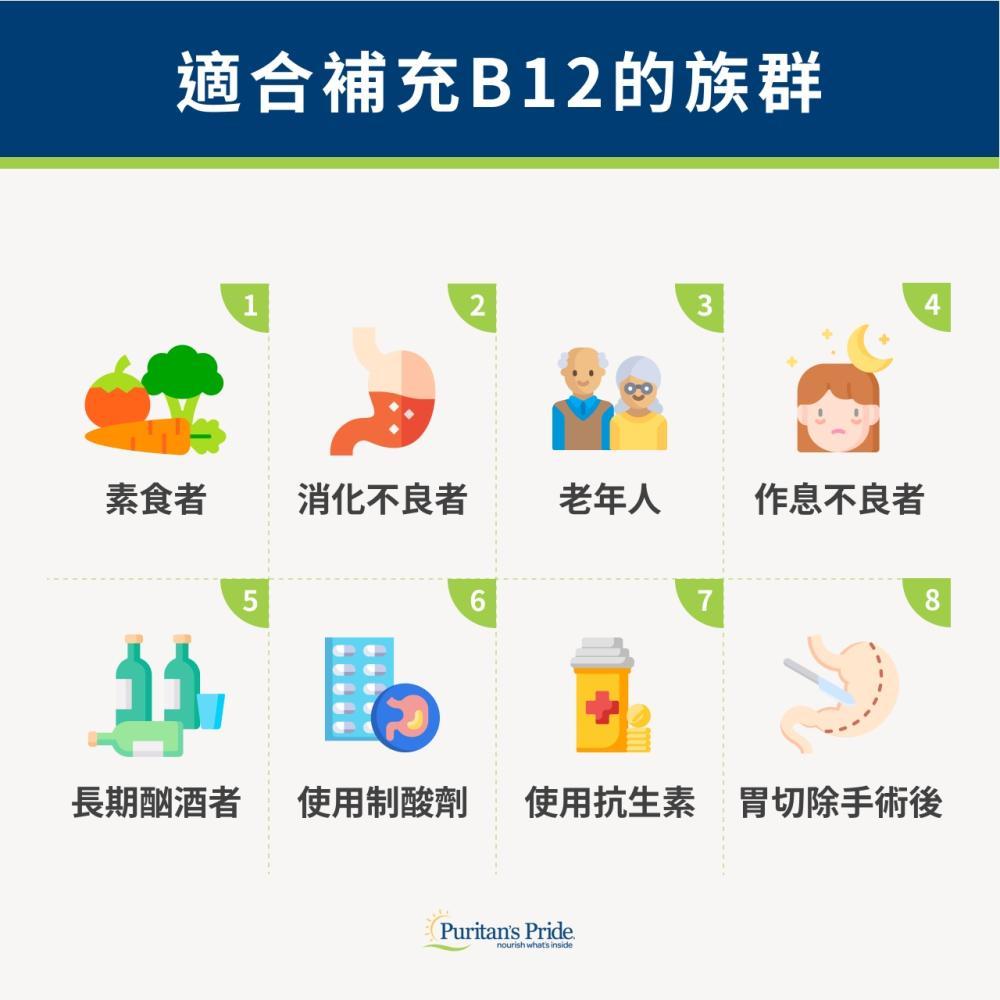 三、誰適合吃B12？8大維生素B12缺乏族群一次看！